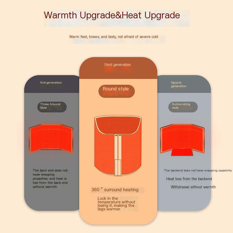 Cozy Foot Warmer — 360° Surround Heating Pad for Cold Feet