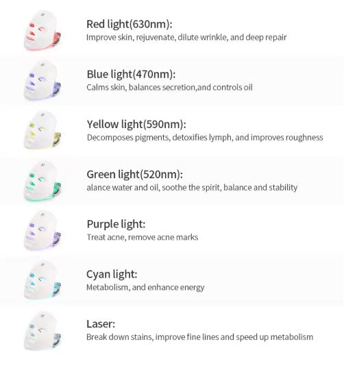 Green LED light mode reducing redness and pigmentation
