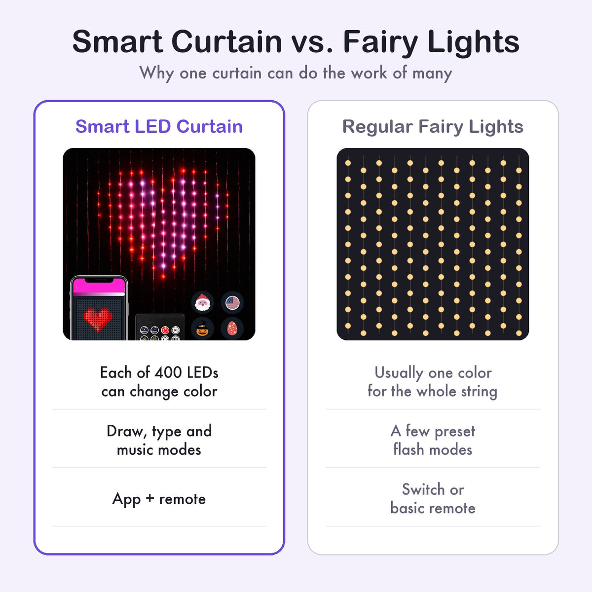 Comparison of the smart LED curtain and regular fairy lights