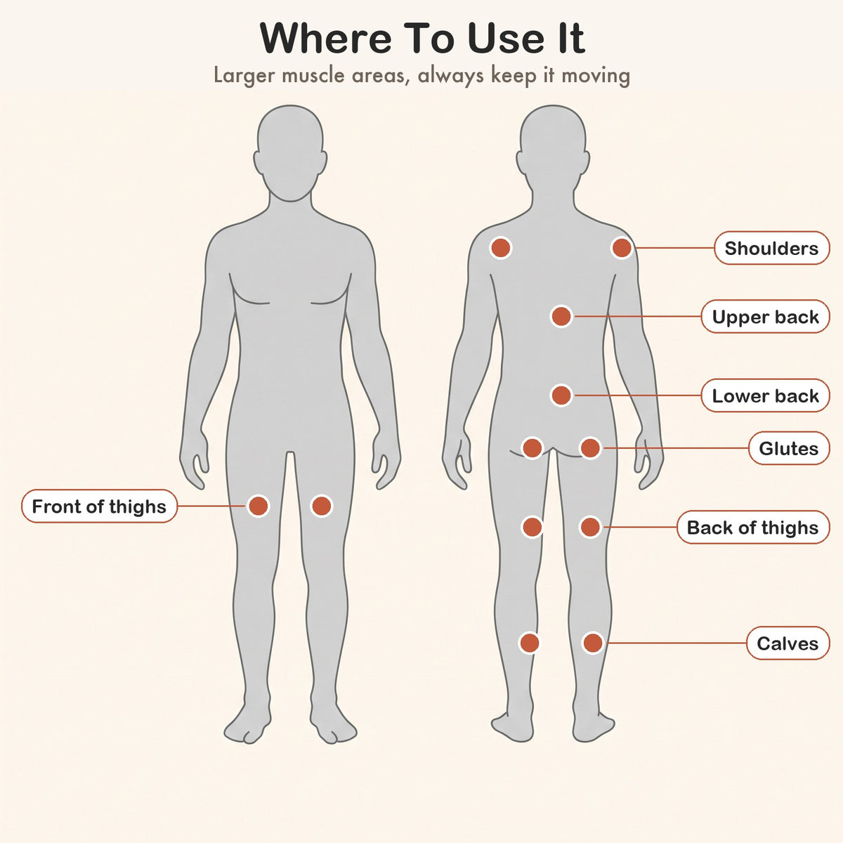 Body diagram marking shoulders, upper and lower back, glutes, thighs and calves
