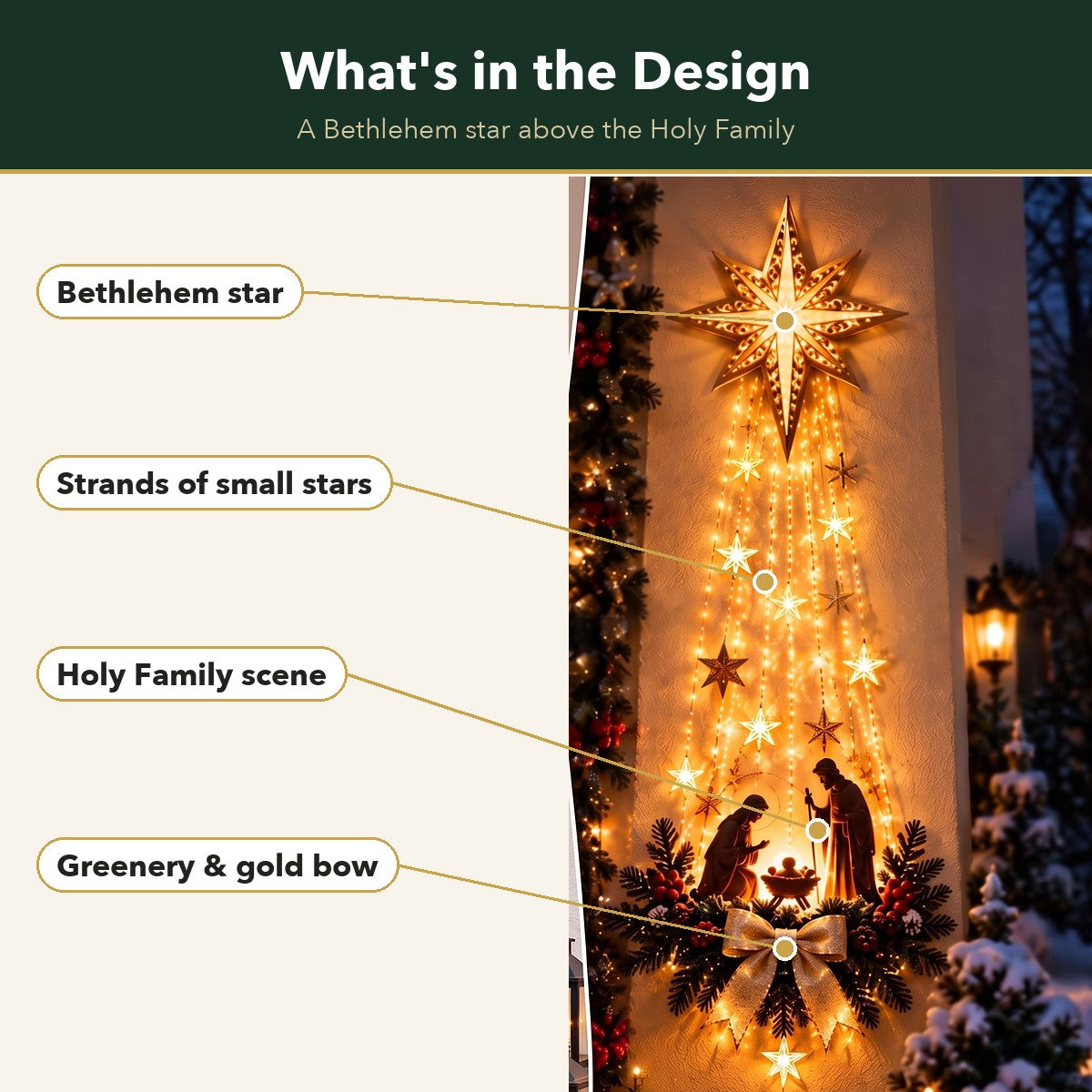 Illustration labelling the Bethlehem star, star strands, Holy Family scene, greenery and bow